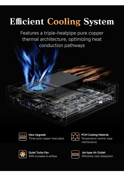 Ms-A2 Amd Ryzen 9 9955HX, 96 GB Ddr5 Ram, 2tb M.2 Ssd, WIFI6E, Bt, 2.5g Ethernet, Mini Pc indirimleri