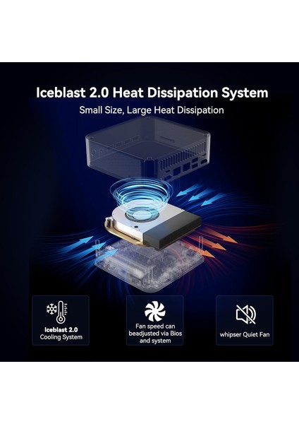 Gt1 Mega 9 - Intel U9 185H İŞLEMCI,32GB Ddr5 5600MHZ Ram,1tb Ssd,wifi7,2x Ethernet/hdmı,win 11 Pro Mini Pc