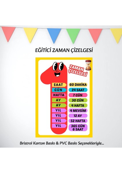 Zaman Çizelgesi Eğitici Afiş 02