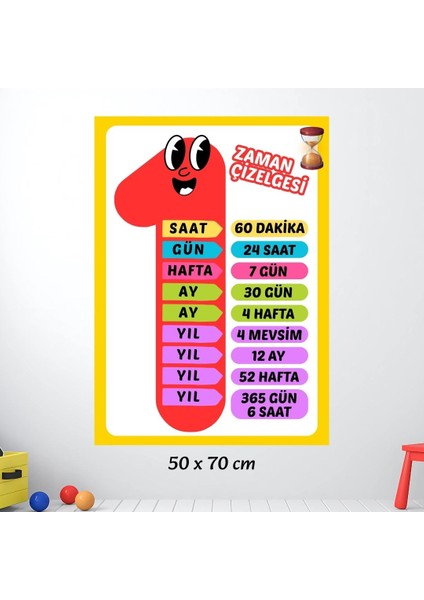 Zaman Çizelgesi Eğitici Afiş 02 fiyatları