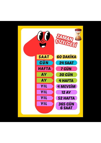 Zaman Çizelgesi Eğitici Afiş 02 fırsatları