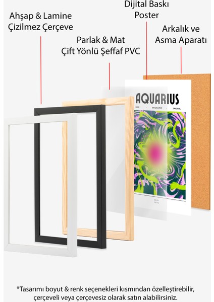 Çerçevesiz Poster, Aquarius Astroloji , Çalışma Odası Dekoru Poster No: 114247 indirimleri