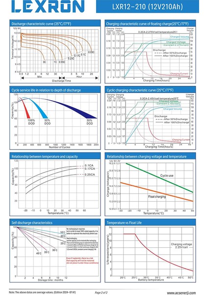 Solar Jel Akü 12V 210AH Deep Cycle 522X240X222 fırsatları