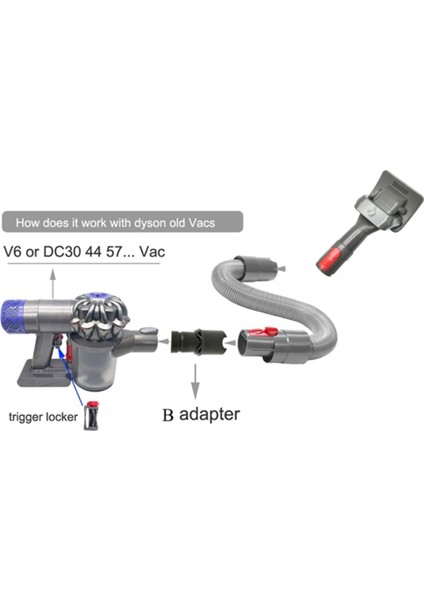 Dyson V7 V7 V8 V10 V11 V15 Mutlak Hayvan Tetikleyici Vakum Pet Fırçası Uzatma Hortumu ile Tımar Için Köpek Kedi Fırçası (Yurt Dışından) fırsatları