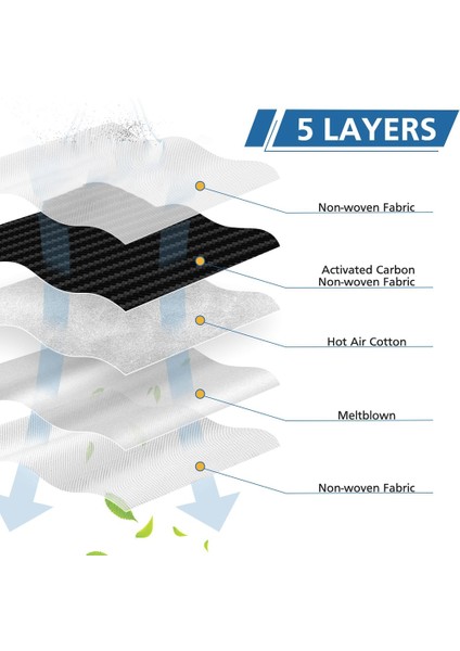Vorwerk Kobold Vk7 Fp7 Için Uyumlu 12 Vk7 Vakum Süpürge Torbası Paketi, 5 Katmanlar Premium Filtre Torbaları (Yurt Dışından) fırsatları