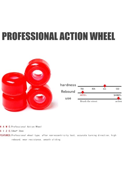 Adet/takım Kaykay Longboard Tekerlek 54MM x 36MM 82A Tekerlek Dublör Kaykaylar Düşük Hız Pu Tekerlek, Beyaz (Yurt Dışından) fırsatları