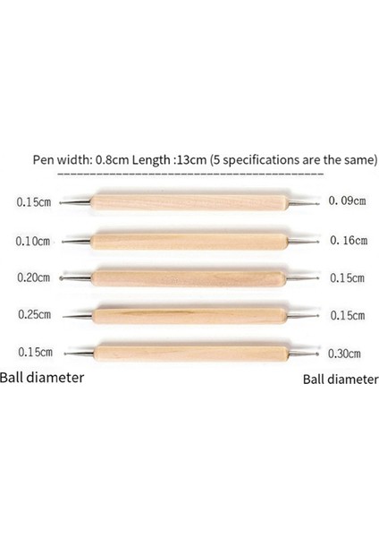 Çömlek Aletleri 36'lı Set Taş Plastik Kil Aletleri Hap Çubuk Kil Heykel Oyma Bıçağı Yumuşak Çömlek Yapım Aletleri (Yurt Dışından) fırsatları