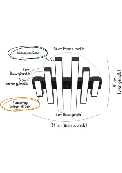 Parrılla ( Siyah Kasa, Beyaz Işık ) Ledli Modern Plafonyer LED Avize, Salon, Mutfak, Oturma Odası modelleri