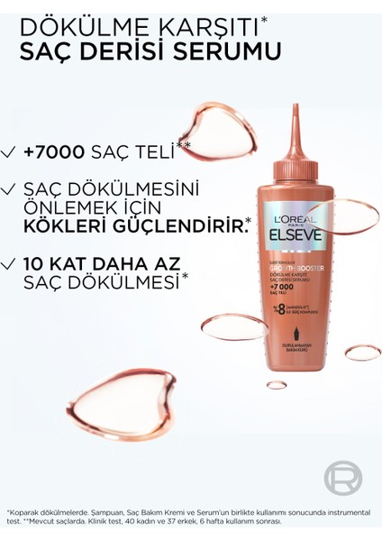 Elseve Growth Booster Dökülme Karşıtı Rutin: Şampuan & Saç Derisi Serumu indirimleri