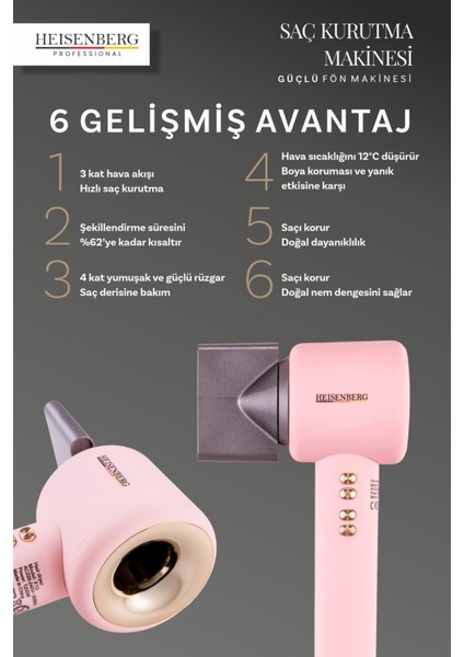Heısenberg Profesyonel Saç Kurutma Güçlü Fön Makinesi Full Set 5 In 1