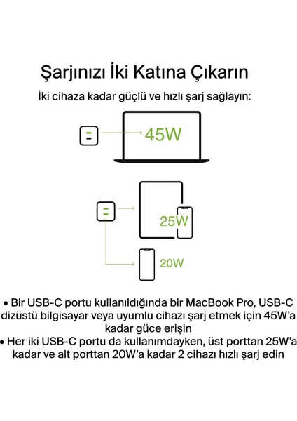 45 W Usb-C Şarj Cihazı, 2 Bağlantı Noktalı, Power Delivery 3.0 ve Gan Teknolojisi ile Iphone fırsatları