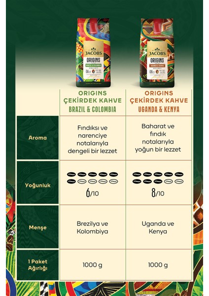 Origins Brazil & Colombia Çekirdek Kahve 1 kg x 2 Adet modelleri