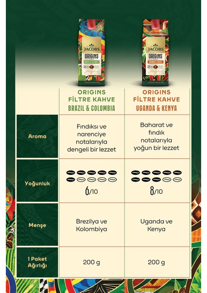 Origins Brazil & Colombia Filtre Kahve 200GR modelleri