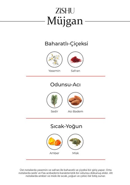 ZİSHU Müjgan Kadın Parfümü EDP 50 ml fiyatları