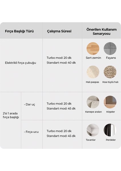Hıking Serisi Şarjlı Dikey Süpürge Beyaz
