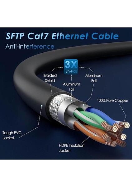 1 Metre RJ45 Kablo CAT7U/FTP Altın Kaplama Korumalı 10GB/SN 600 Mhz Zırhlı Utp Ağ Lan Ethernet Kablosu 1mt Xbox Ps 2/3/4/5 RJ45 Patch Kablosu