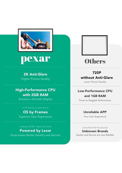 11” 2k Wifi Dijital Fotoğraf Çerçevesi – IPS Dokunmatik Ekran, 32 GB Hafıza, Anti-Yansıma, Frameo Uygulamalı fırsatları