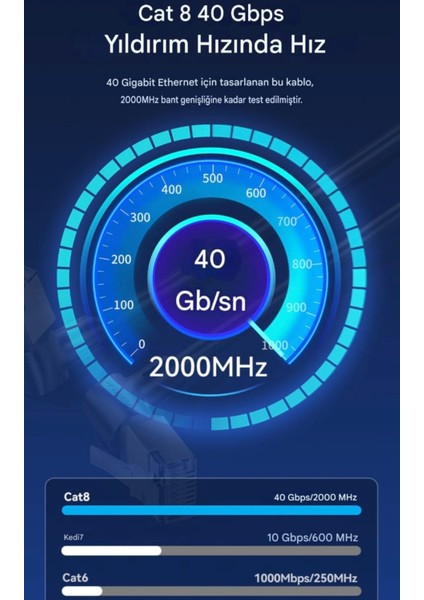 1-Metre Cat8 Ethernet Kablosu 40 Gpbs+5G+2000 Mhz. 360° Dönebilen Tasarım RJ45 Altın Konnektör CE Lisanslı Sağlam Kablo Orjinal indirimleri