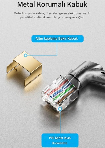 1-Metre Cat8 Ethernet Kablosu 40 Gpbs+5G+2000 Mhz. 360° Dönebilen Tasarım RJ45 Altın Konnektör CE Lisanslı Sağlam Kablo Orjinal