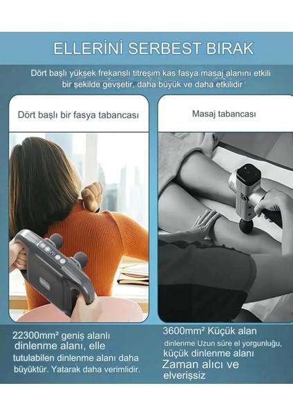 Drimori 4 Başlıklı Masaj Tabancası - Ergonomik Derin Doku Sırt ve Boyun Masaj Aleti Sızı Giderici