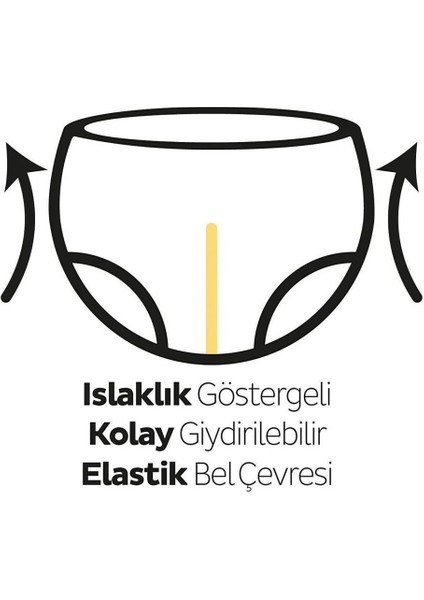 Nessiworld Sleepy Bio Natural Bebek Bezi Fırsat Paketi 3 Beden 42 Adet modelleri