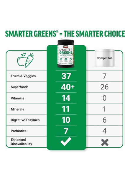 Smarter Greens Detox Daily Gut Health Digestion 125 Million Cfus Of Probiotics modelleri