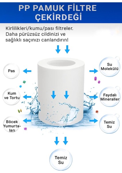 2 Adet Kireç Önleyici ve Su Tasarruflu Su Filtresi indirimleri