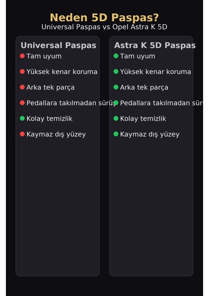 Opel Astra K 2022 5d Havuzlu Paspas Tam Set Siyah – Arka Tek Parça, Eva Dolgu, Dikişsiz Pres, Kaymaz Topukluk Pedli, Kokusuz