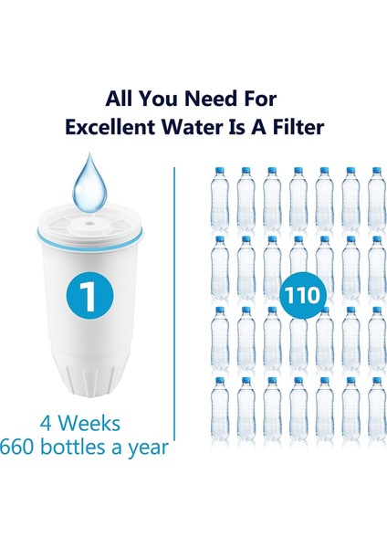 Sıfır Sürahi ve Dağıtıcılar Için Uyumlu Su Filtresi Replasmanı ZR-001, ZR-017, ZP-006 ZD-013 Çok Aşamalı Filtresistem (Yurt Dışından) fiyatları