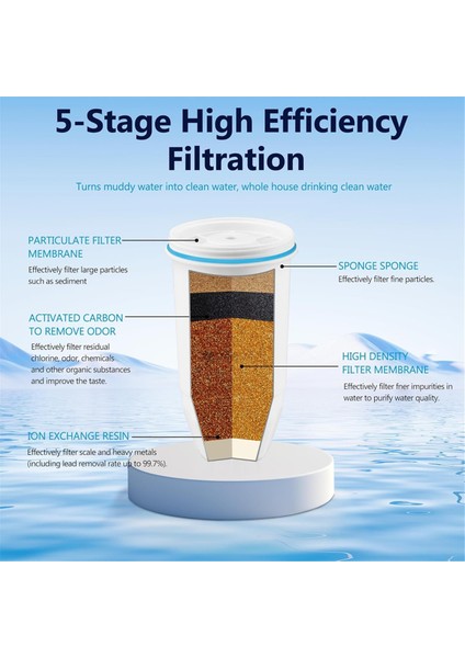 Sıfır Sürahi ve Dağıtıcılar Için Uyumlu Su Filtresi Replasmanı ZR-001, ZR-017, ZP-006 ZD-013 Çok Aşamalı Filtresistem (Yurt Dışından) modelleri