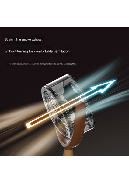 Duman Temizleyici, Duman Filtresi, Portatif Duman Temizleyici, Portatif Aralıklı Başlık, Iç Mekanda Sigara Içmek Için Duman Temizleyici (Yurt Dışından) modelleri