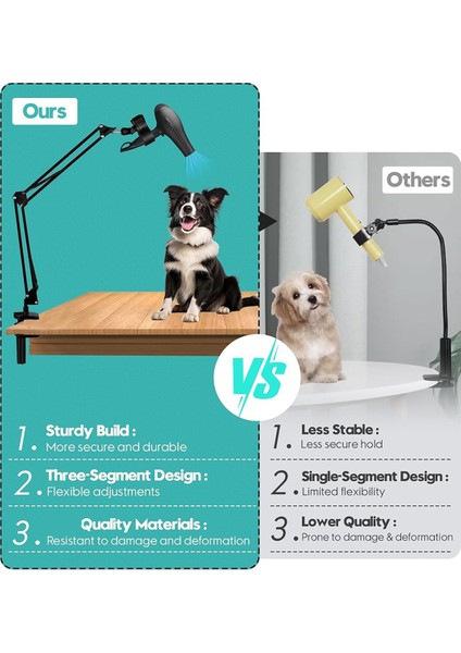 Köpek Saç Kurutucu Tutucu, 360 ° Döndürülebilir Eller Serbest Evcil Hayvan Kurutma Makinesi, Ayarlanabilir Kelepçeli, Çoğu Saç Kurutucusuna Uyuyor (Yurt Dışından) indirimleri