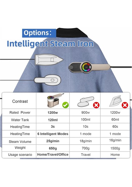 Giysiler Için Vapur, 6 Mod Giysi Vapur, Taşınabilir Kompakt Giysi Vapur Ütüleme Makinesi Ev Seyahati, Abd Fiş (Yurt Dışından) fırsatları