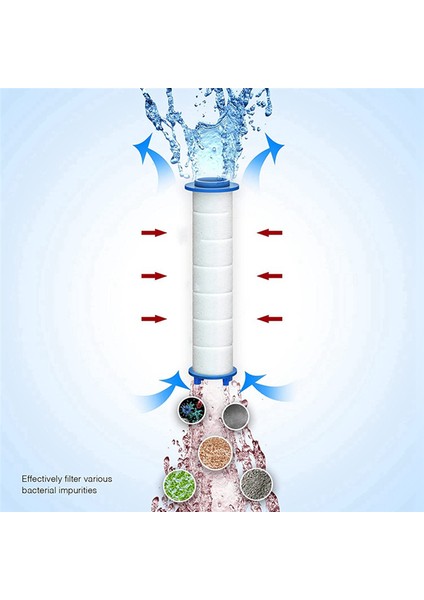 Sert Su Için 12PCS Yedek Duş Filtresi - Klor ve Florür Evini Çıkarmak Için Yüksek Çıkışlı Duş Su Filtresi (Yurt Dışından) modelleri