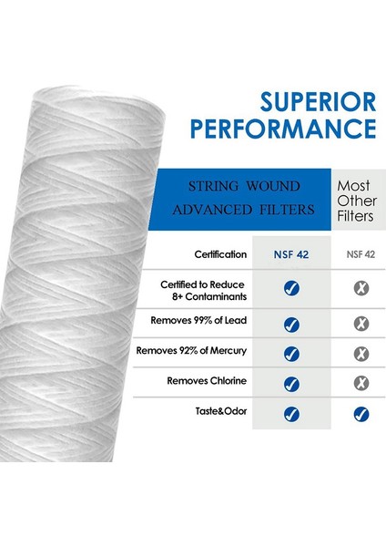10 Mikron 10 Inç x 2.5 Inç Iplik Yara Tortu Su Filtresi Kartuşu Bütün Ev Tortu Filtrasyonu, 10 Inç Ro Muhafazası Için Evrensel Değiştirme (Yurt Dışından) indirimleri