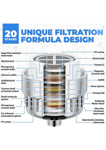 Duş Filtresi 20 Aşamalı Duş Başlığı Filtresi Sert Su Duş Su Filtresi 2 Değiştirilebilir Filtre Kartuşları (Yurt Dışından) modelleri