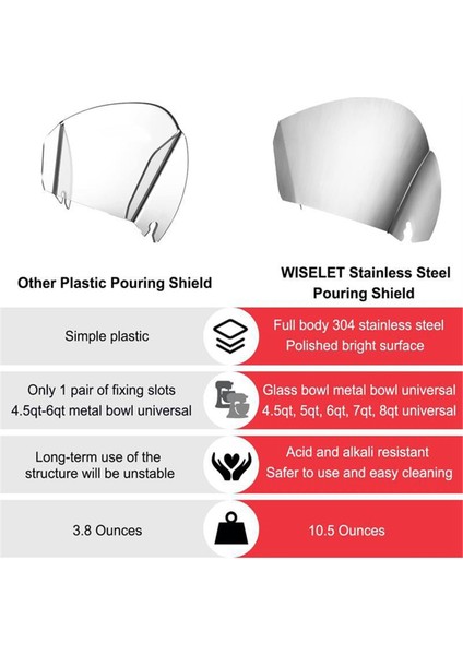 Kitchenaid Kaseleri Için Koruyucu Kapak Hazine Paslanmaz Çelik Dökme Kanalı Dökme Aksesuarları (Yurt Dışından) fırsatları