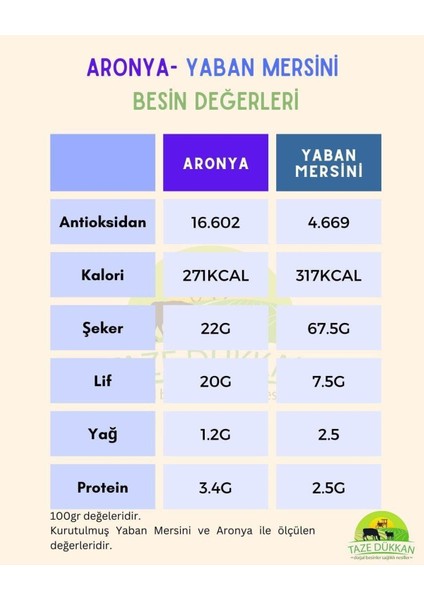 Yaban Mersini (Blueberry, Likapa) 1000 gr modelleri