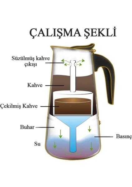 Moka Pot Espresso 9 Cup 450 ml Paslanmaz Çelik Ocak Üstü (9 Fincan) indirimleri