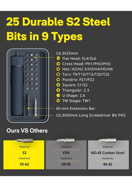 3.6V Tornavida Seti QWLSD011 indirimleri