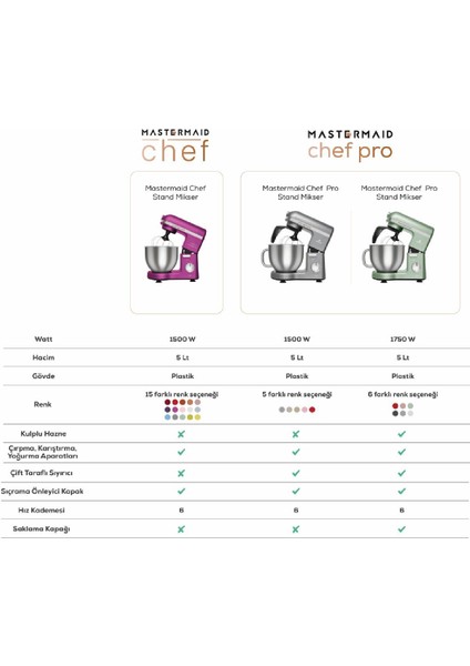 Mastermaid Chef Pro Stand Mikser 1500W 5 Lt Çift Kollu Zero Side Tech Rouge Red 6 Kademeli indirimleri