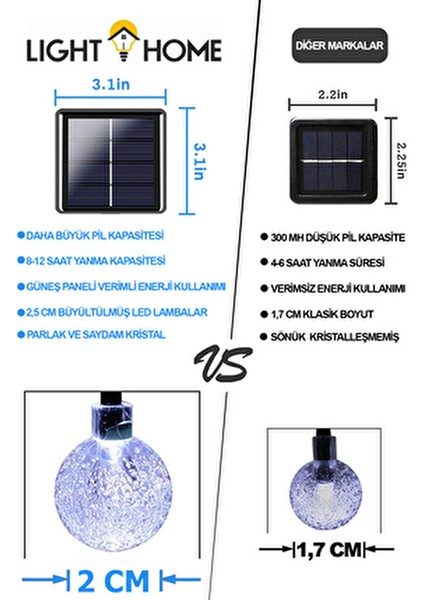 50 Ledli Kristal Beyaz 7m LED Yılbaşı Çam Ağaç Süsü 50 LED Kristal Beyaz Renk Süs Paketi fiyatları