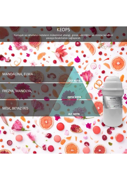 M7 Makine Koku Kartuşu Keops 200 ml fiyatları