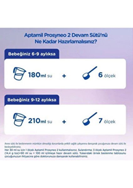 Prosyneo 2 Numara 400GRAM 4 Kutu fiyatları