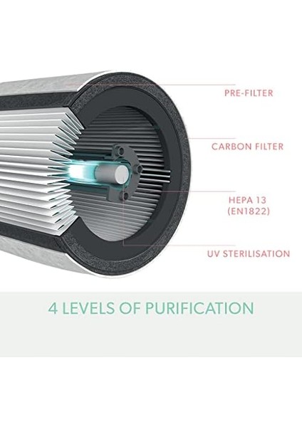 Trusens™ Z-3500H Connected Smart Hava Temizleyici ve Sensorpod™ Hava Kalitesi Monitörü, Geniş Odalar fiyatları