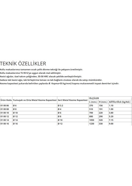 - Demir Kesme Makası Kollu 10 mm fırsatları