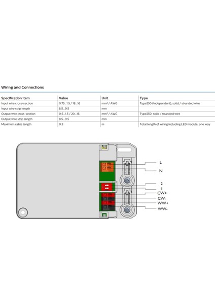 Xitanium LED Drivers – Wiz Pro 44W 0.7-1.05A modelleri