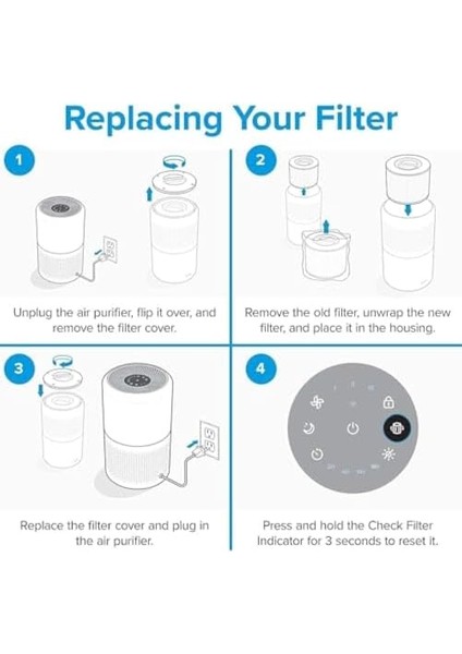 Core 300 ve Core 300S Evcil Hayvan ve Mutfak Kokularına Karşı Yedek Filtre, H13 Hepa Filtre, Yüksek Verimli Aktif Karbon Filtresi ve Ön Filtre, Hayvan Sahipleri, Sigara Içenler Için fiyatları