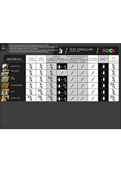 Siyah Marker Kalem Pc-5m 1 Adet 1.8-2.5 Mm Kalınlık ile Keskin Çizimler İçin