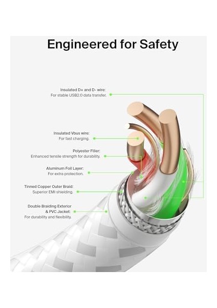 Örgülü Usb-C Kablosu (Boost Charge Usb- C-Usb Kablosu, NOTE10, S10, Pixel 4, iPad Pro, Nintendo Switch ve Daha Fazlası Için USB C Tipi Kablosu) 2 Metre, Beyaz modelleri